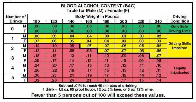 BAC Calculator Veitch Ault Defense