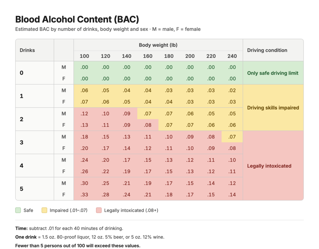 BAC Table